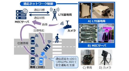 NEC、自動運転の安全性向上に向けた「適応ネットワーク制御技術」の実証実験を実施
