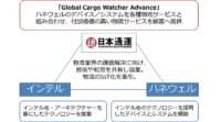 日通、インテル・ハネウェルと協業でIoTを活用した輸送状況可視化サービスを開発