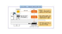OKI・関西電力・日本総研、屋外カメラ映像とAIを活用した自動走行車両の実証実験を開始