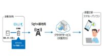 オプテックスのIoT無線ユニット、大阪ガスのエネルギー簡易データ計測サービス「ekul lite」に採用