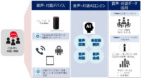 TIS、スマートスピーカー活用の「音声・対話AIサービス」に2つの新メニューを追加