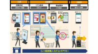 東芝テックと近商ストア、スマートフォン・AIによる映像解析技術を活用したレジ業務無人化の実証実験