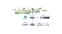 VIOの映像監視システム「ArgosView」とISPのAIエンジン「SENLI」が連携、製造業向け映像ソリューション開発を加速