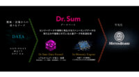 ウイングアーク1st、ミリ秒単位データの可視化を行う集計・分析プラットフォーム「Dr.Sum Ver.5.1」を発売