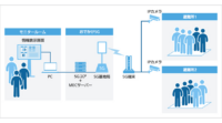三菱地所とソフトバンク、5Gを活用した防災訓練の実証実験を実施
