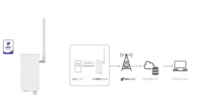 オプテックス、アナログ4-20ｍA出力対応のIoT無線ユニット「アナログコンバーター」を発表