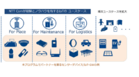 NTTコミュニケーションズ、DXを推進するパートナーを募る「Things Partnerプログラム」を開始