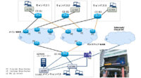 NEC、クアラルンプール大学と共同でSD-WANの実証実験を実施