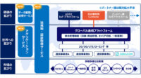 KDDI、企業のグローバルIoTビジネスをサポートする「IoT世界基盤」の受付を開始