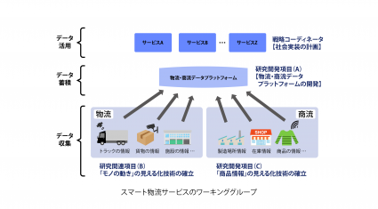 2-5スマート物流サービスのワーキンググループ