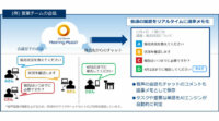 NTT Com、AIが自動で文字起こしや翻訳を行う議事メモ作成サポートサービス「COTOHA Meeting Assist」の提供を開始