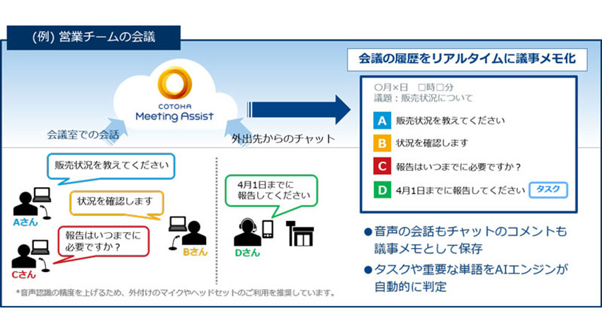 NTT Com、AIが自動で文字起こしや翻訳を行う議事メモ作成サポートサービス「COTOHA Meeting Assist」の提供を開始