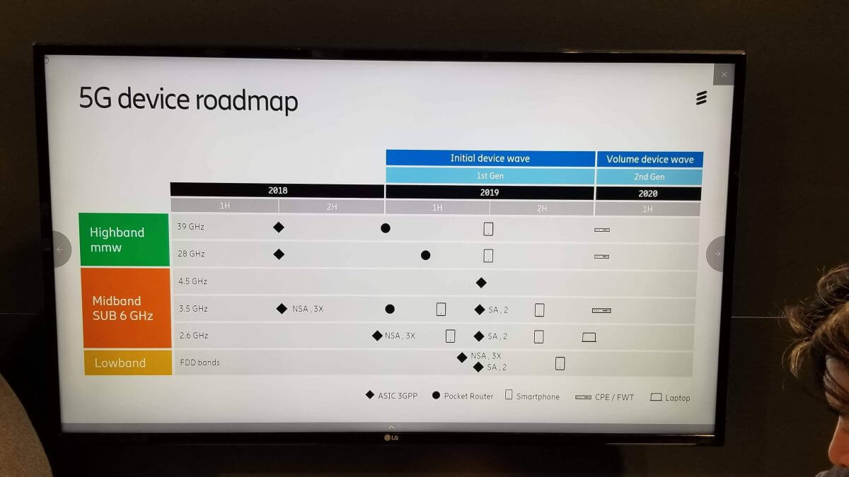 Ericssonによるスムーズかつ急速に進む5Gシフト　ーMWC2019バルセロナレポート５