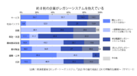 デジタルトランスフォーメーションの足かせとなっている既存システム ーDXレポート
