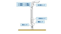 オプテックス、IoT化した街路灯で防災に強いまちづくりの実証実験を開始