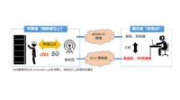 JAL・KDDI等、5Gを活用した航空機整備の遠隔作業支援を行う実証実験を実施