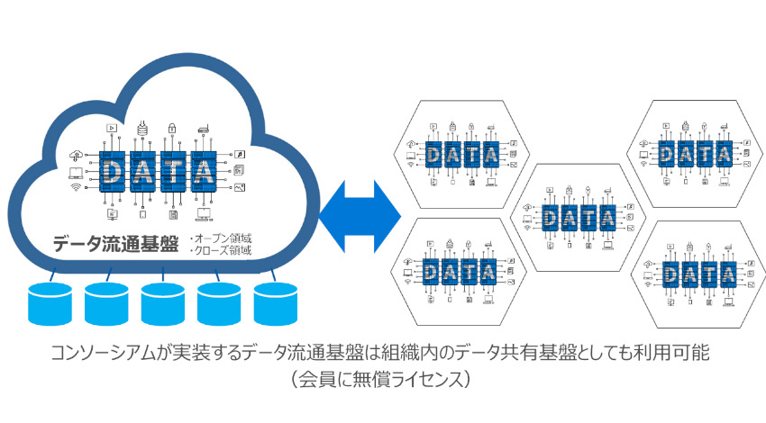 AIの研究と利活用を推進する「一般社団法人AIデータ活用コンソーシアム」を設立