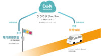 DeNA、自動運転車両に携帯電話網を用いて信号情報を送信する実証実験を公道で実施