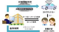 NTTドコモとみずほ銀行、コネクテッドカー活用したオートローンサービスの実証実験をインドネシアで開始
