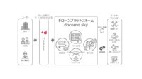 NTTドコモ、ドローン運用をトータルサポートする「docomo sky」を提供開始