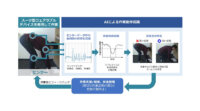 日立、スーツ型のウェアラブルデバイスで作業者の身体負荷を定量評価・作業動作の改善点を提示するAIを開発