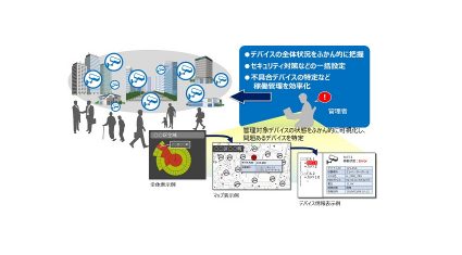 日立、IoTデバイスのセキュリティ対策や稼働管理を支援する「JP1 for IoT」販売開始