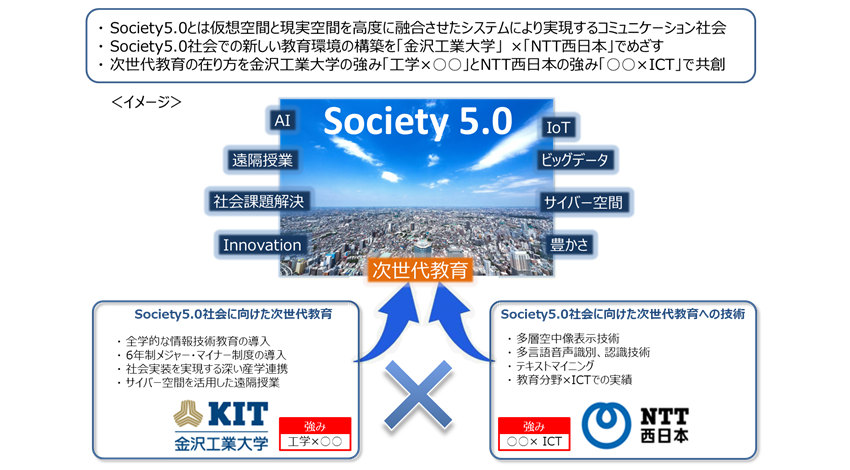 金沢工業大学とNTT西日本、Society5.0社会に向けた次世代教育環境の構築に関して連携協定締結