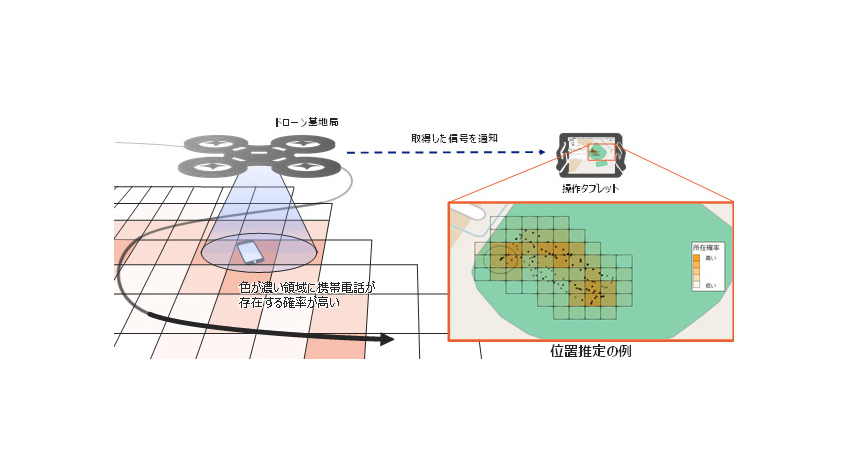 KDDIとKDDI総合研究所、災害救助向け「ドローン基地局」を用いた携帯電話位置推定技術を開発