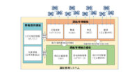 KDDI・ドコモ・NEC・日立等、同一空間で複数事業者のドローン飛行を支援する運航管理システムを実証