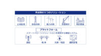 KDDI、スマートドローンによる用途別ソリューションを提供開始