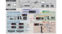 三菱電機、産業用ネットワーク「CC-Link IE TSN」対応FA製品を発売