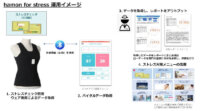 ミツフジ、生体情報技術を活用したストレス可視化ソリューション「hamon for stress」を販売開始