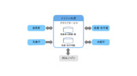 ユー・エス・イーとオーシャンソリューションテクノロジー、AI活用の漁業者向けサービス「トリトンの矛」開発