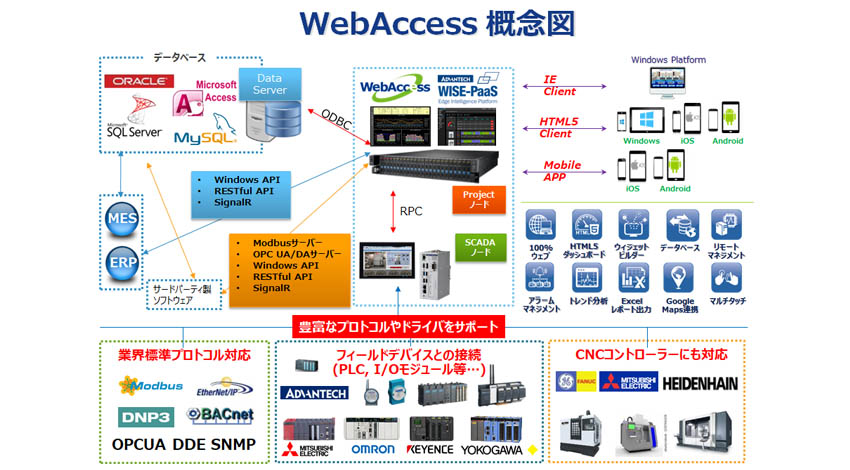 webaccess