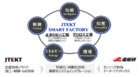 ジェイテクトと産総研、スマートファクトリーで共同研究