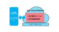 富士通とSAPジャパン、SAP標準アプリケーションを機能拡張・補完するクラウドサービス開発と提供に向けて協業