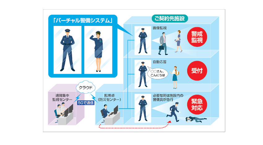 セコムなど、AIを活用して等身大バーチャルキャラクターが警備・受付業務を提供する「バーチャル警備システム」を開発