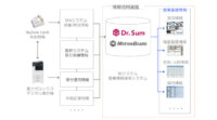 富士ゼロックス、ウイングアーク１ｓｔ提供のBIツールを活用した営業活動の生産性向上を図るソリューションの提供開始