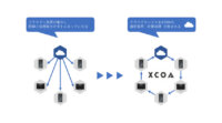 TRIART、ブロックチェーンの応用でコンピュータ・IoT機器を参加型スーパーコンピュータにする「XCOA」を展開