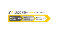 イーアールアイとエイディシーテクノロジーが共同出資、無線IoT化に特化した「株式会社ムセンコネクト」設立