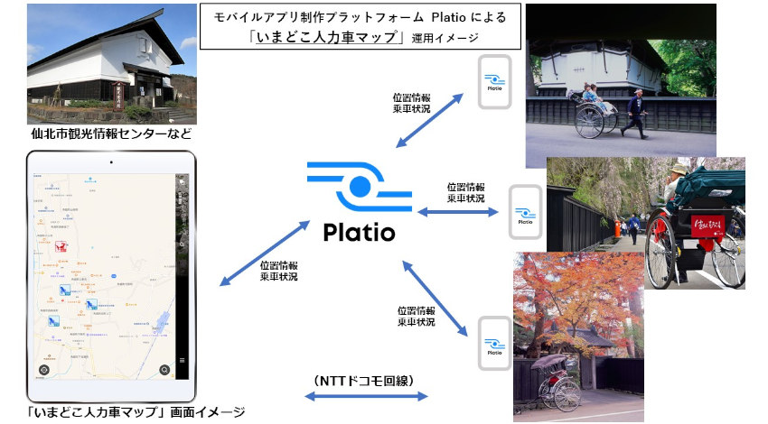 アステリア、GPS活用の「いまどこ人力車マップ」・IoTセンサー活用の温泉地有毒ガス検知の実証実験を開始