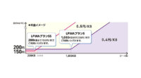 NTTドコモ、IoT機器向け新料金プランと通信方式「NB-IoT」を提供開始