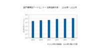 IDC Japan、国内事業者データセンターが2023年まで年率3.3％で増加すると予測