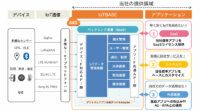 IoTBASE、ソラコムと連携したIoTシステムの提供を開始