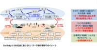 経産省、「サイバー・フィジカル・セキュリティ対策フレームワーク」を策定