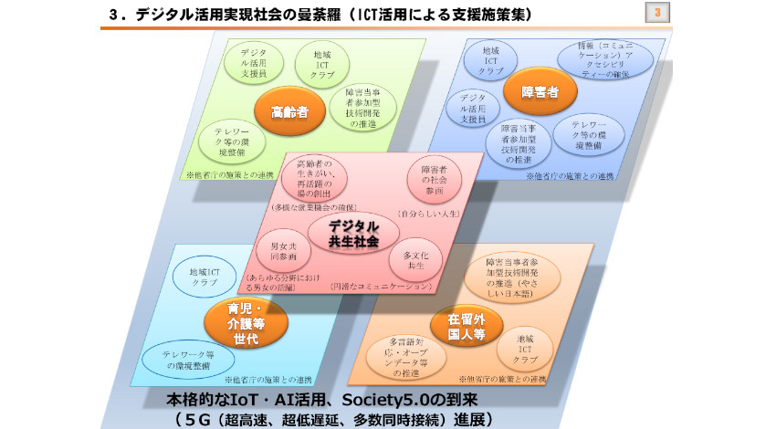 総務省と厚労省、「デジタル活用共生社会実現会議」の報告書を公表