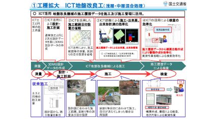 国土交通省が推進するi-Construction、基準類を策定