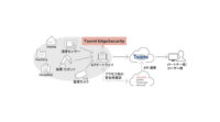 NSW、トレンドマイクロのTMISをベースにしたIoTデバイス用セキュリティソリューションを提供開始