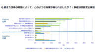 IDC、働き方改革を実施する企業は66.7％と発表