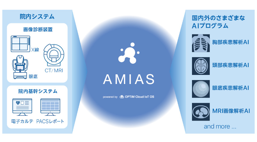 オプティム、医療画像診断支援AI統合オープンプラットフォーム「AMIAS」提供開始